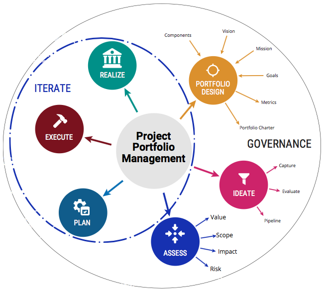 Portfolio Management Services