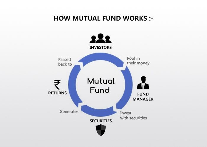 Unveiling the Potential of Mutual Funds for Smart Investing